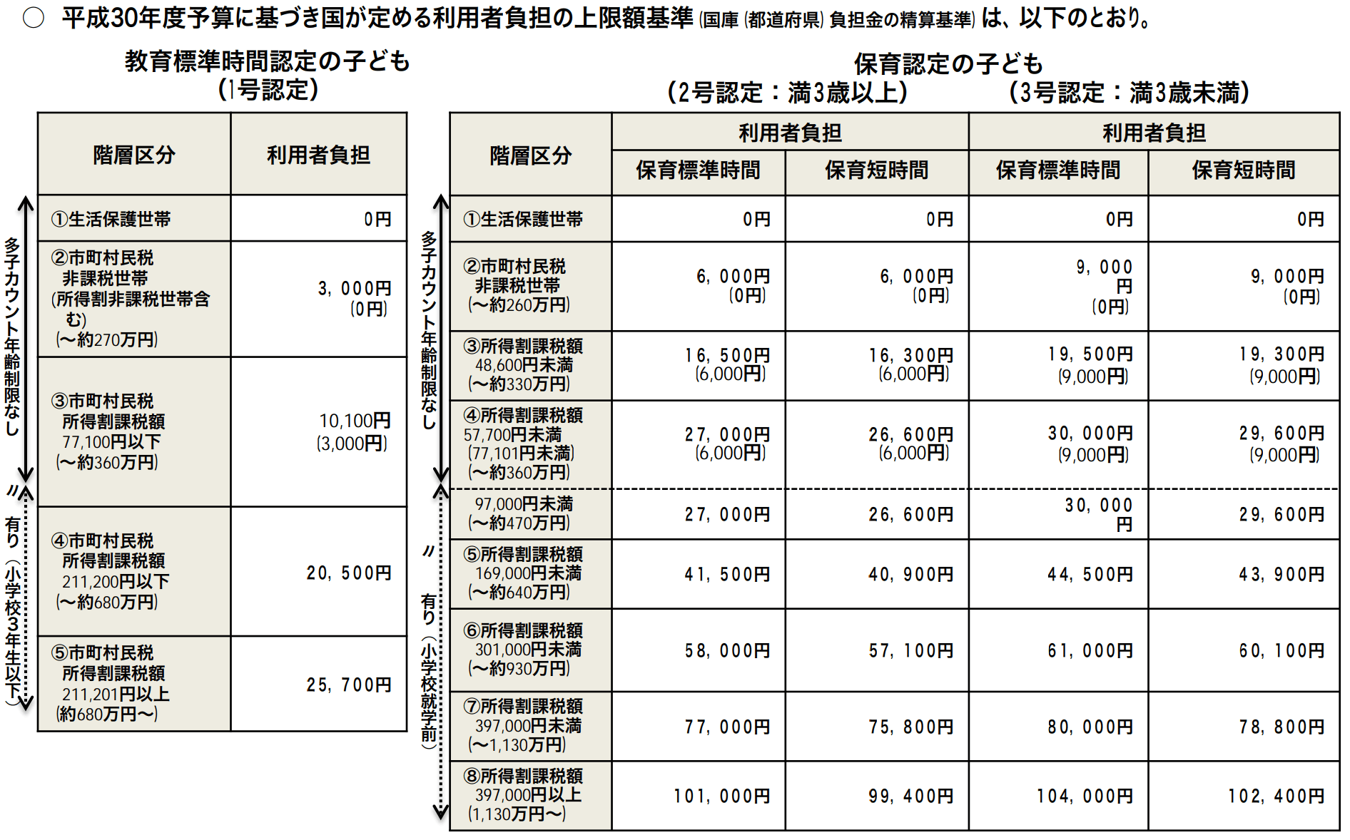 保育料はどうやって計算されるの？【年収ごとの目安も紹介】 おんたブログ